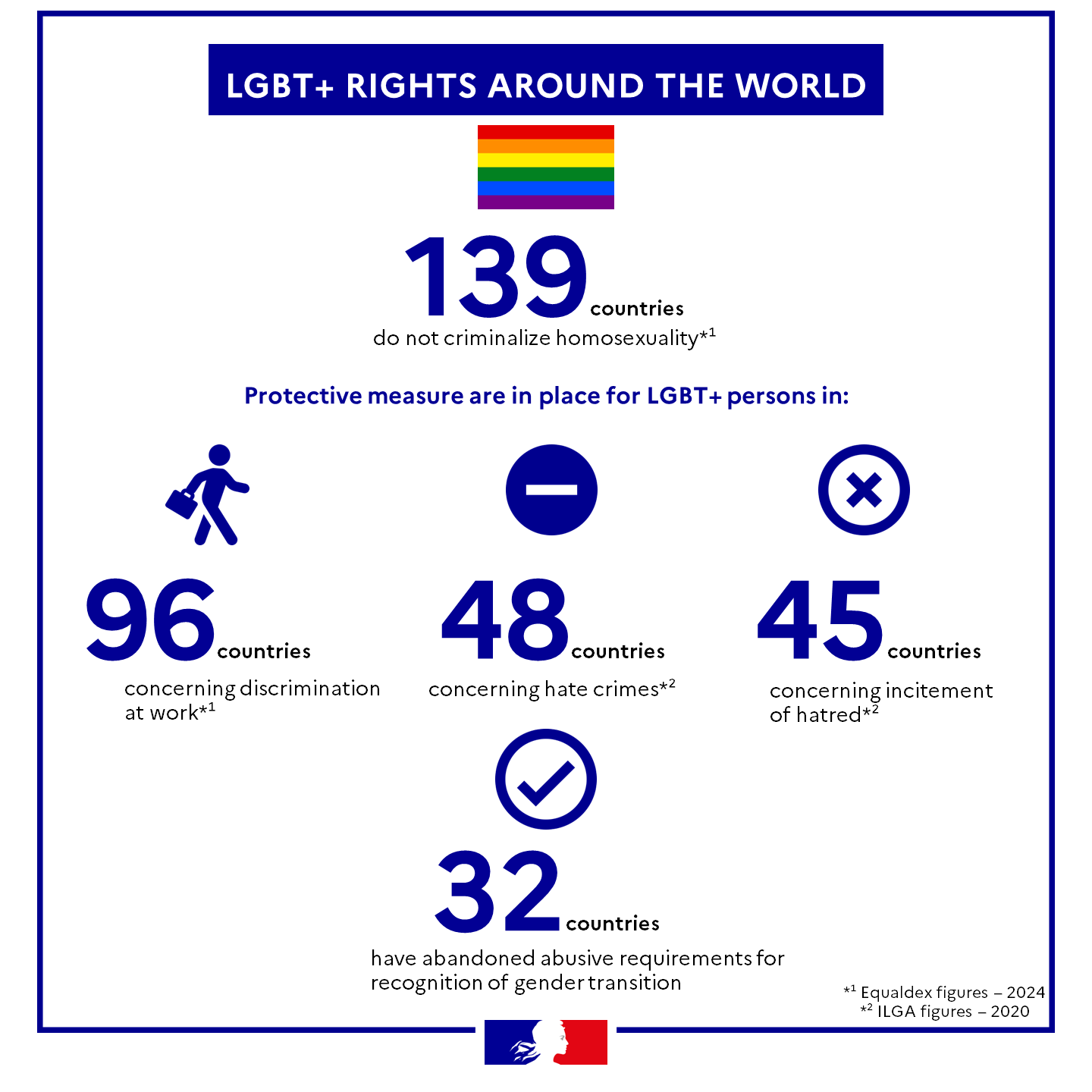 Illust: LGBT+ rights around, 94.9 kb, 1440x1440